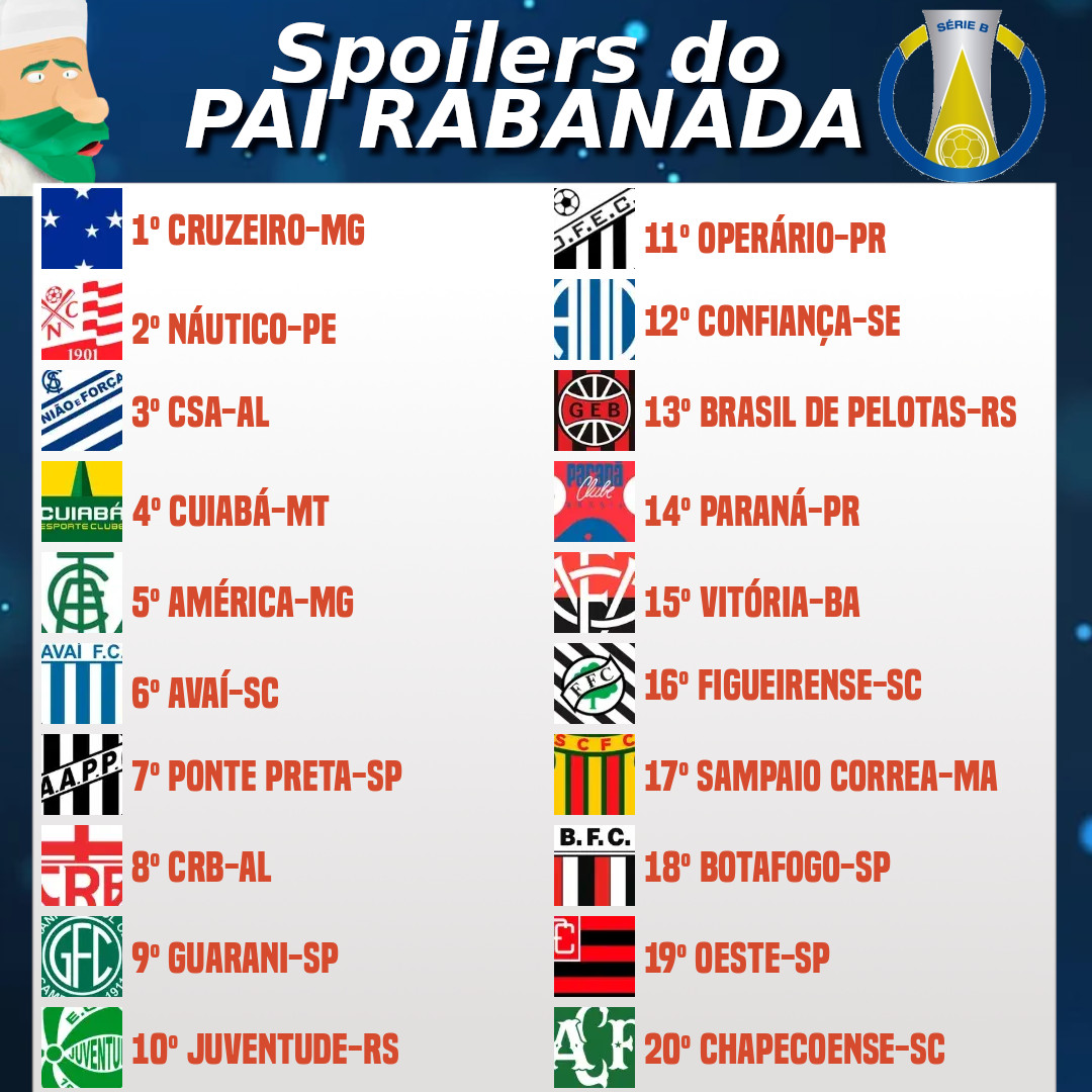 Spoilers do Brasileirão Série B 2020 » Arena Geral